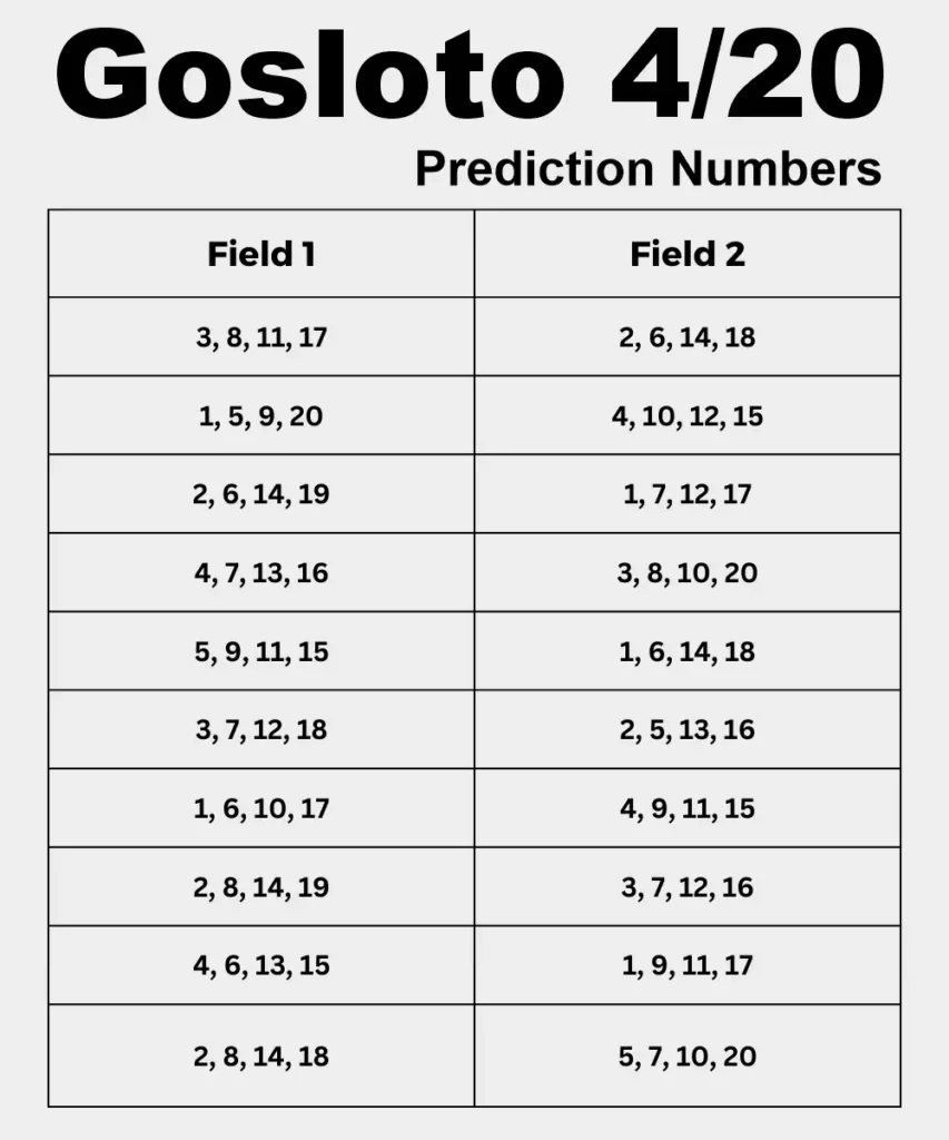 Russia Gosloto 4x20 Prediction Numbers