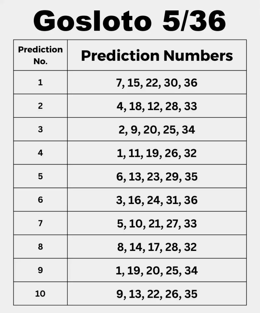 Russia Gosloto 5/36 Prediction Numbers